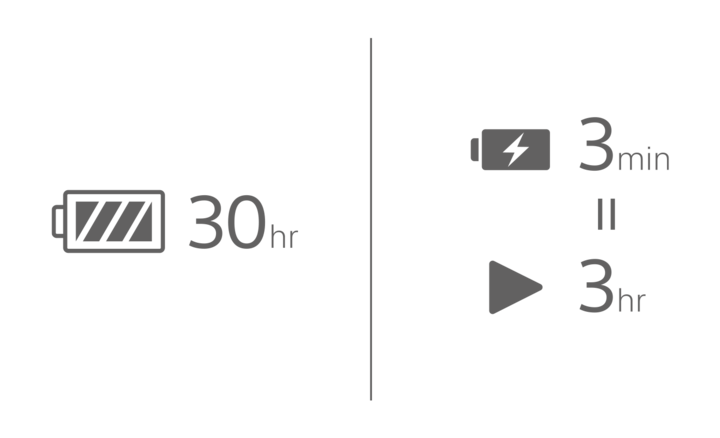 Ilustración duración de batería de 30 horas y 10 minutos de carga rápida para 5 horas de reproducción