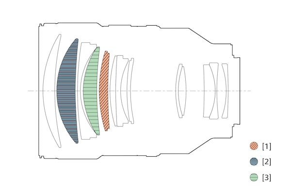 Ilustración de configuración de los lentes