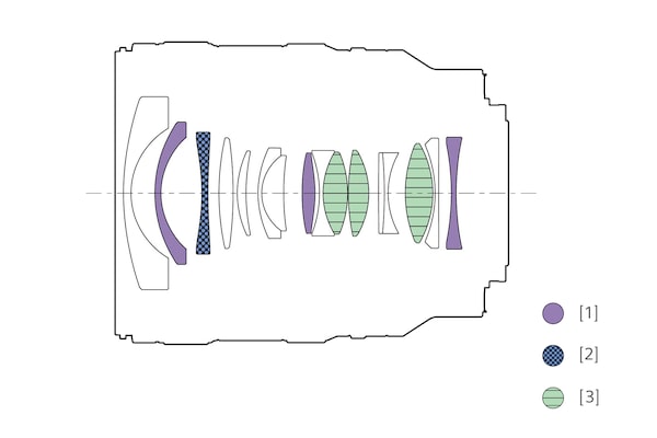 Diagrama de configuración del lente con las posiciones de los lentes asféricos, lentes asféricos ED y elementos de cristal ED