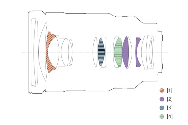 Ilustración de configuración de los lentes