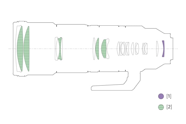 Ilustración de configuración de los lentes