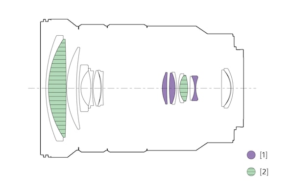 Ilustración de configuración de los lentes