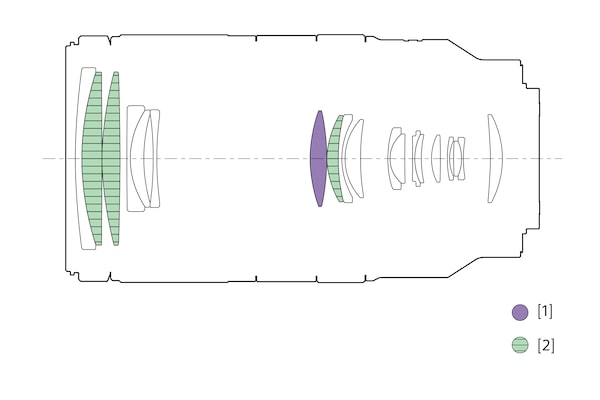 Ilustración de configuración de los lentes