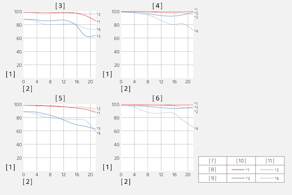 Gráficos de MTF (función de transferencia de modulación)