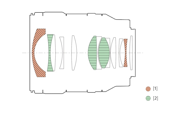 Imagen de Configuración del lente